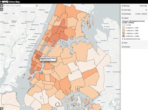 Challenges of implementing MAP New York City Crime Map